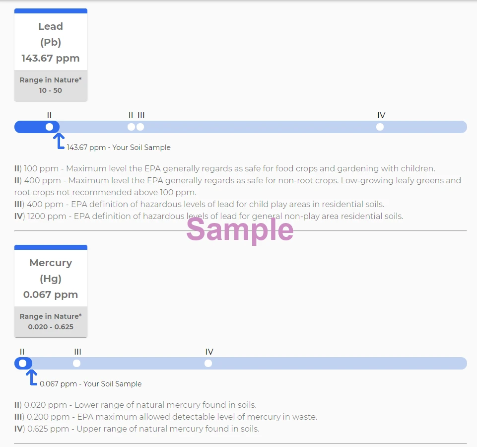 Metals sample data showing lead and mercury